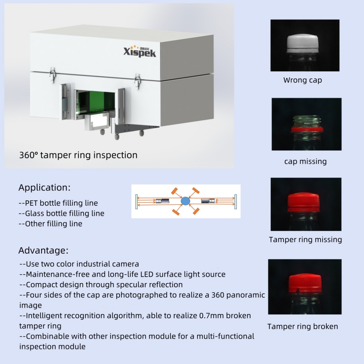 Small Automated Visual Inspect - Foods X avis et prix